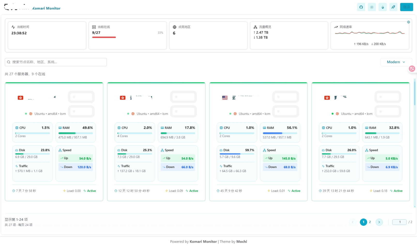 Komari 轻量级的自托管服务器监控工具